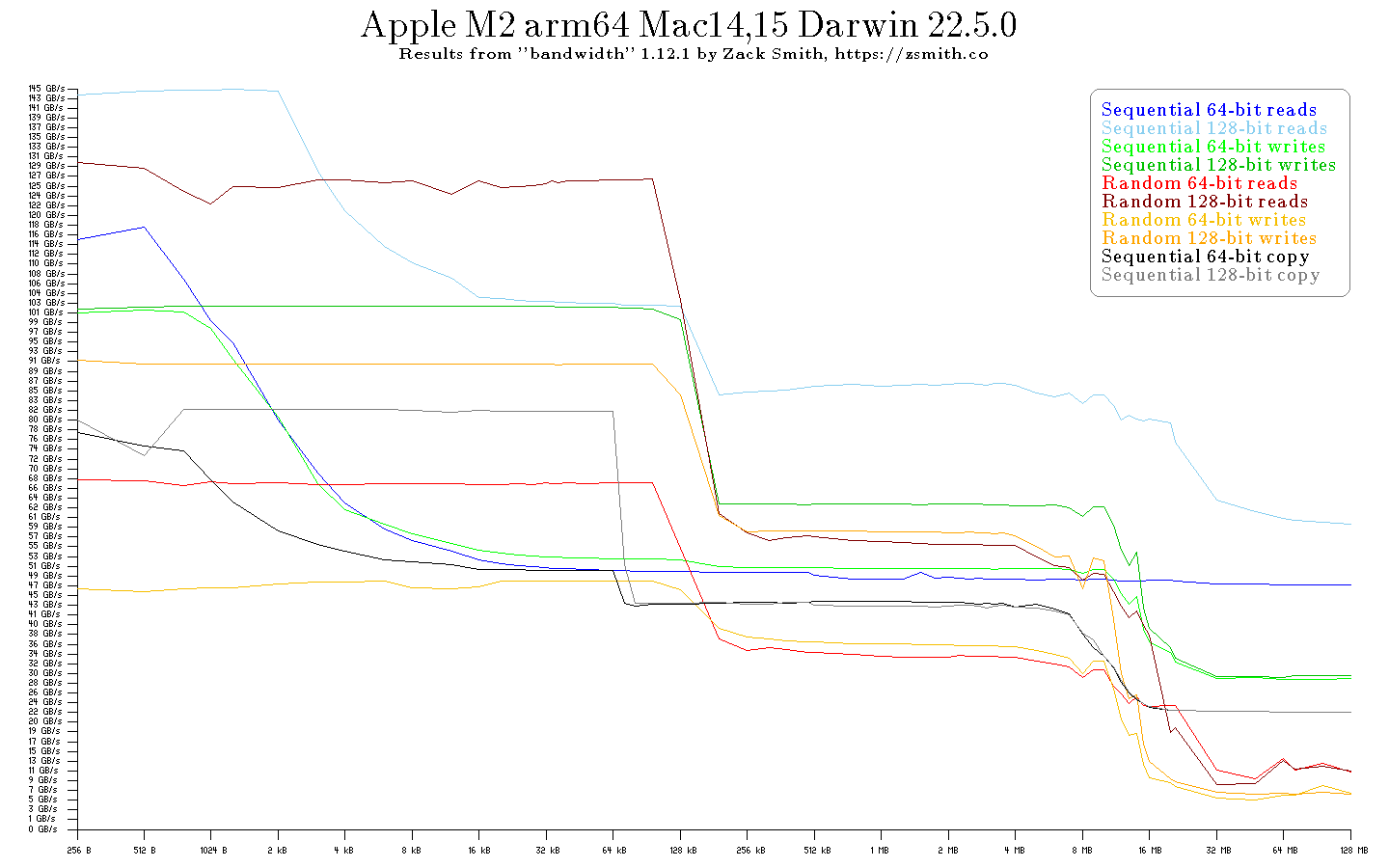 Apple M2 Macbook Air 15